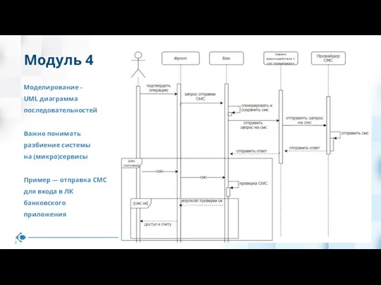 Модуль 4 Моделирование - UML диаграмма последовательностей Важно понимать разбиение системы на (микро)сервисы