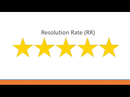 Resolution Rate (RR)