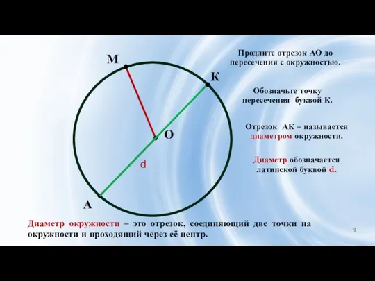 М А Продлите отрезок АО до пересечения с окружностью. О