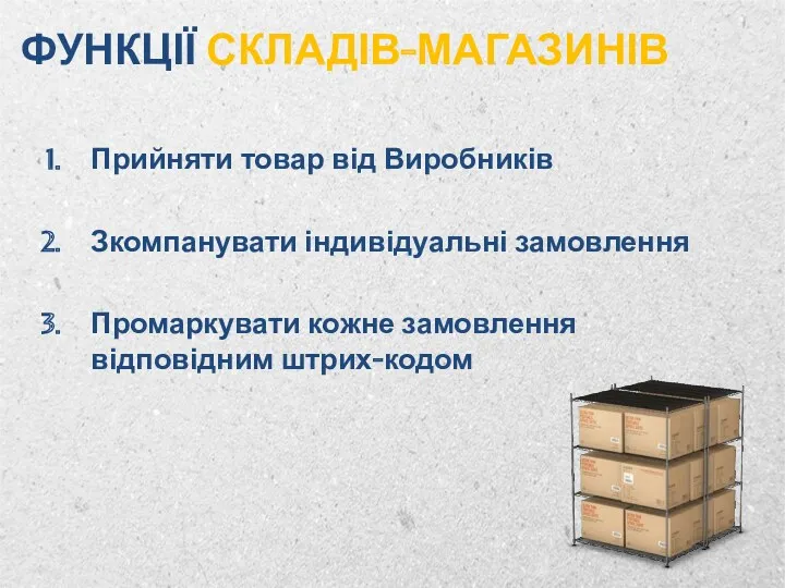 ФУНКЦІЇ СКЛАДІВ-МАГАЗИНІВ Прийняти товар від Виробників Зкомпанувати індивідуальні замовлення Промаркувати кожне замовлення відповідним штрих-кодом