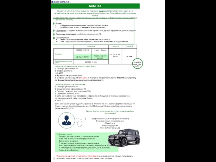 КнКПЗА Документы для рассмотрения Клиента в офисе Банка 1. Паспорт