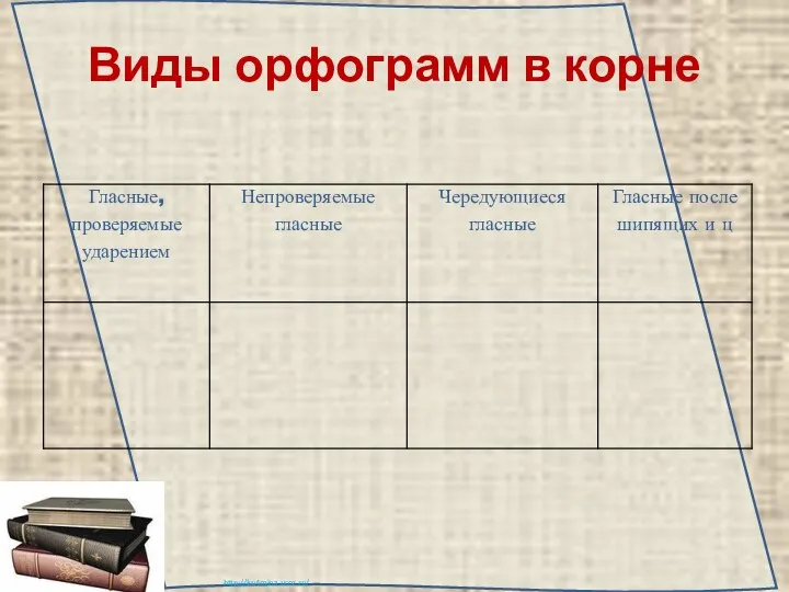 Виды орфограмм в корне