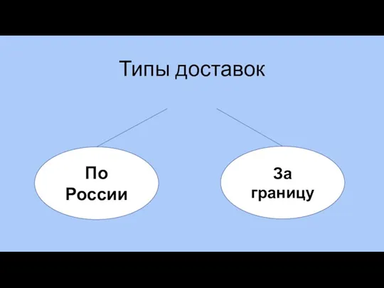 Типы доставок По России За границу