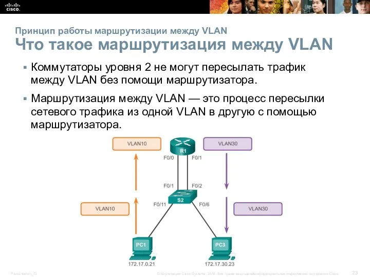 Принцип работы маршрутизации между VLAN Что такое маршрутизация между VLAN