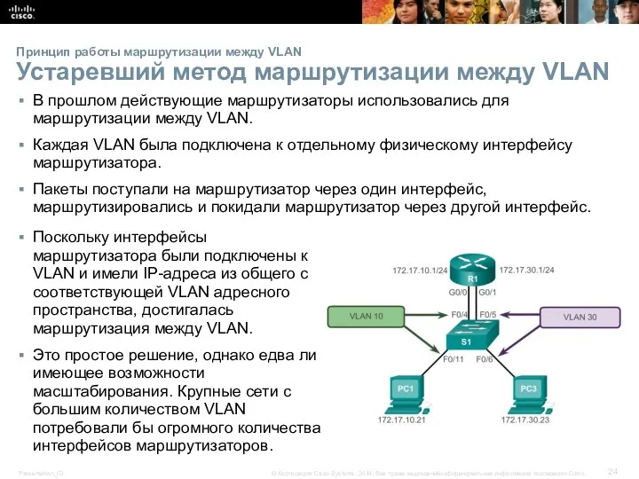 Принцип работы маршрутизации между VLAN Устаревший метод маршрутизации между VLAN