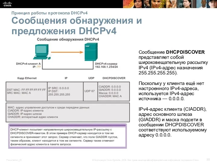 Принцип работы протокола DHCPv4 Сообщения обнаружения и предложения DHCPv4 Сообщение