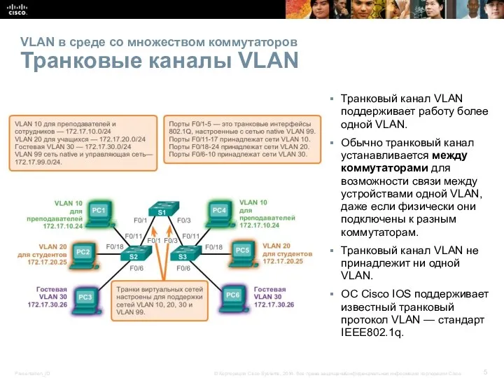 VLAN в среде со множеством коммутаторов Транковые каналы VLAN Транковый