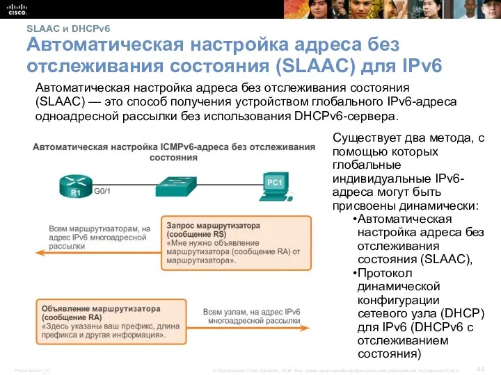 SLAAC и DHCPv6 Автоматическая настройка адреса без отслеживания состояния (SLAAC)