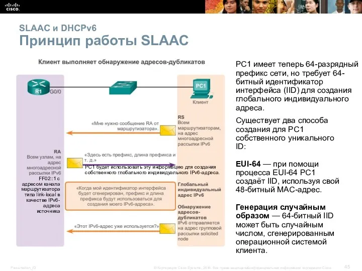 SLAAC и DHCPv6 Принцип работы SLAAC Существует два способа создания