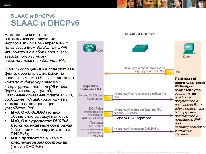 SLAAC и DHCPv6 SLAAC и DHCPv6 Настроен ли клиент на