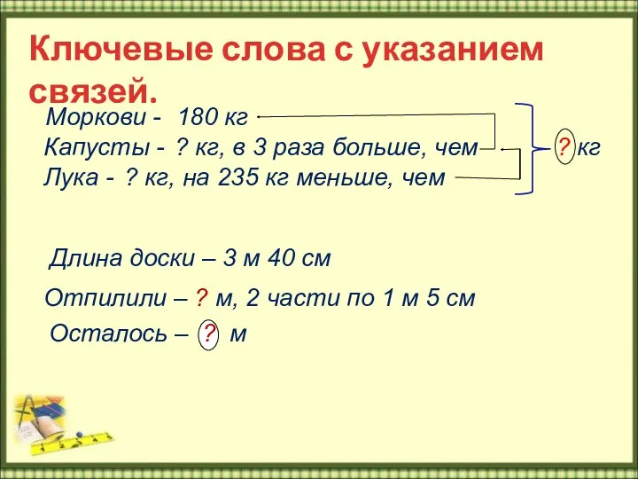 ? кг Ключевые слова с указанием связей.