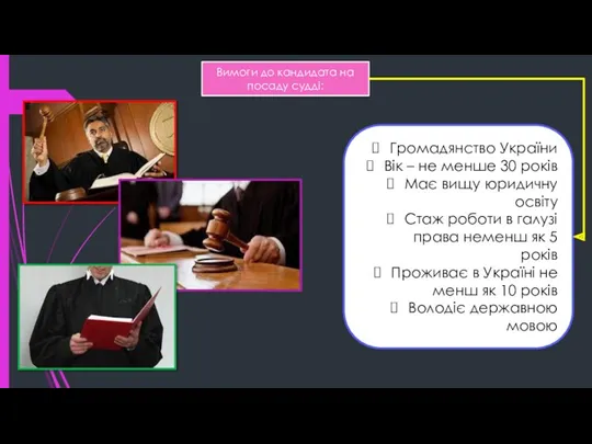 Вимоги до кандидата на посаду судді: Громадянство України Вік –