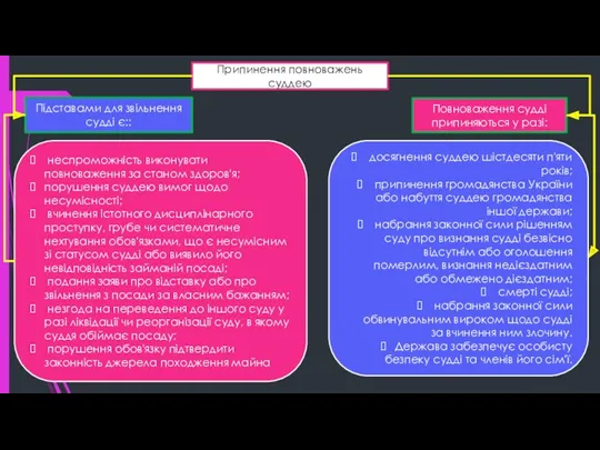 Припинення повноважень суддею Підставами для звільнення судді є:: неспроможність виконувати