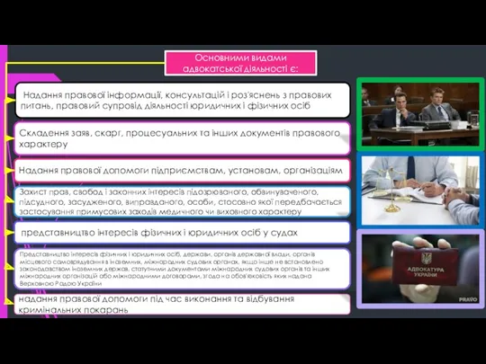 Основними видами адвокатської діяльності є: Надання правової інформації, консультацій і