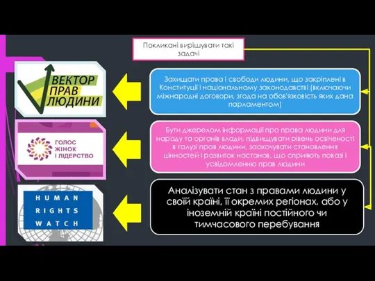 Покликані вирішувати такі задачі Захищати права і свободи людини, що