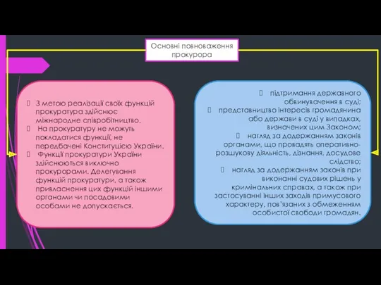 Основні повноваження прокурора підтримання державного обвинувачення в суді; представництво інтересів