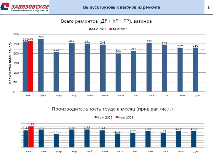 Выпуск грузовых вагонов из ремонта