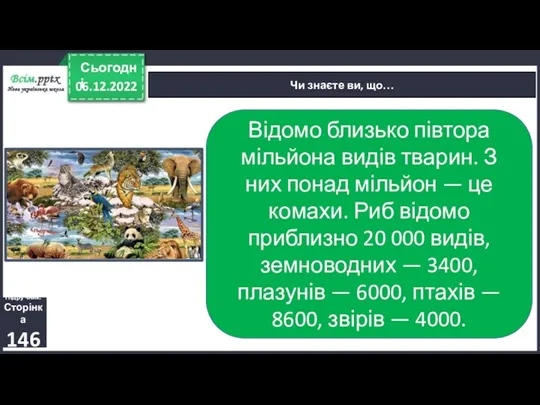 06.12.2022 Сьогодні Чи знаєте ви, що… Підручник. Сторінка 146 Відомо