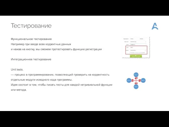 Тестирование Функциональное тестирование Например при вводе всех корректных данных и