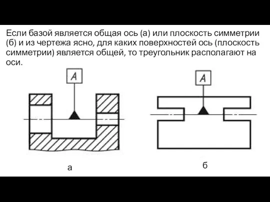 Если базой является общая ось (а) или плоскость симметрии (б)