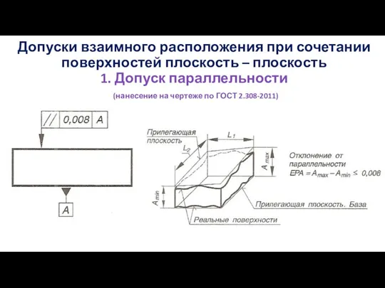 Допуски взаимного расположения при сочетании поверхностей плоскость – плоскость 1.