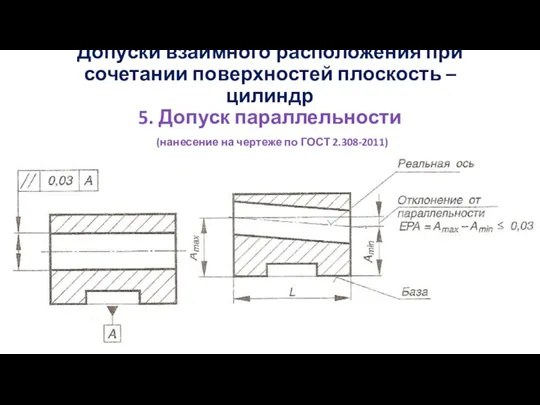 Допуски взаимного расположения при сочетании поверхностей плоскость – цилиндр 5.