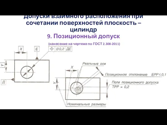 Допуски взаимного расположения при сочетании поверхностей плоскость – цилиндр 9.