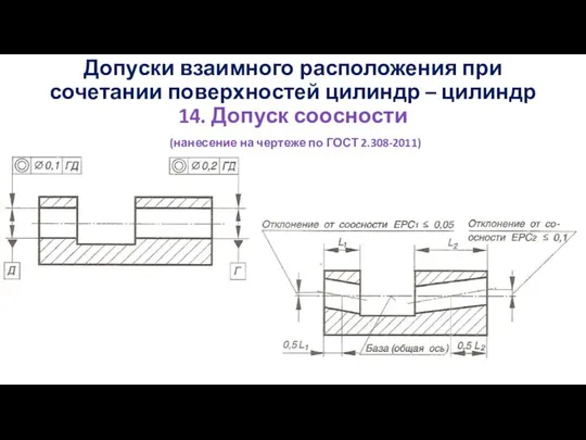 Допуски взаимного расположения при сочетании поверхностей цилиндр – цилиндр 14.