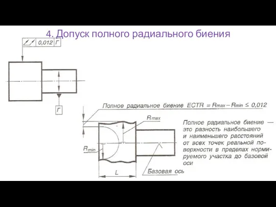 4. Допуск полного радиального биения