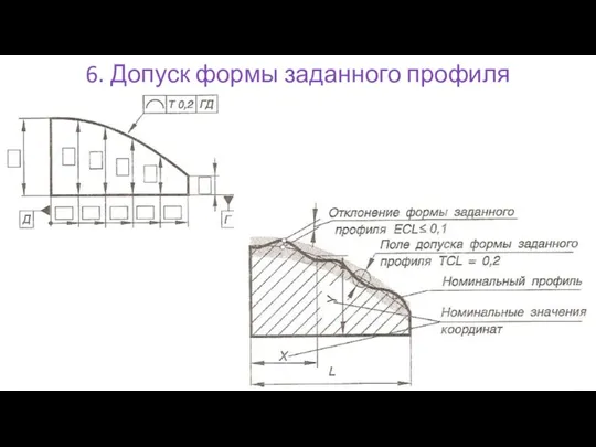 6. Допуск формы заданного профиля