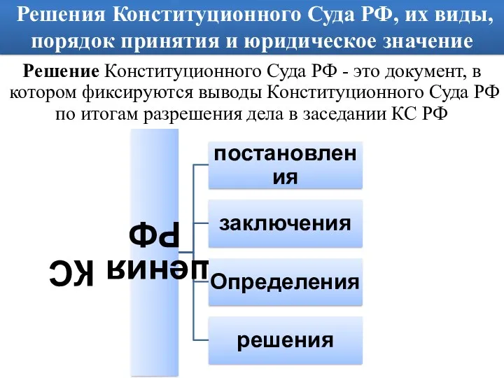 Решения Конституционного Суда РФ, их виды, порядок принятия и юридическое