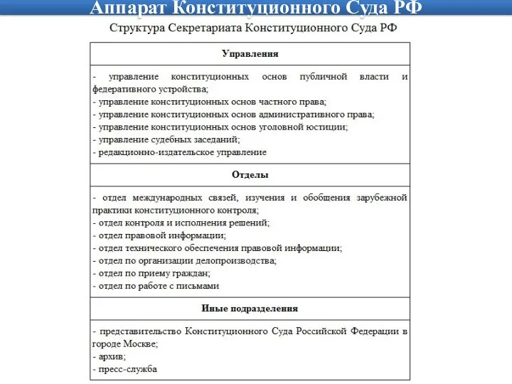 Аппарат Конституционного Суда РФ