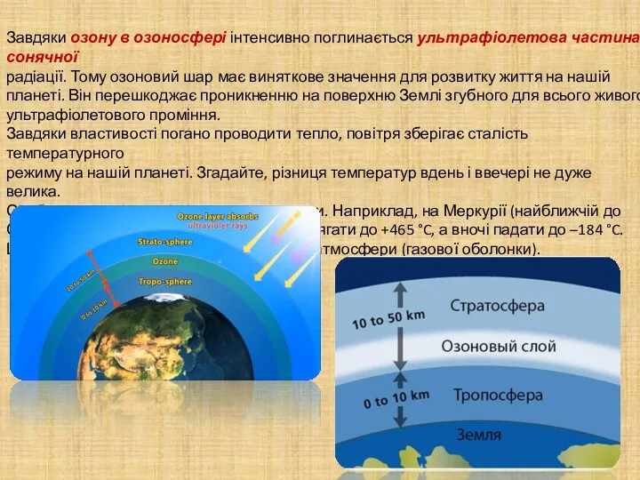 Завдяки озону в озоносфері інтенсивно поглинається ультрафіолетова частина сонячної радіації.