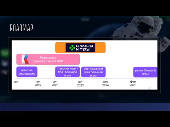 Roadmap грант на реализацию 1 версия игры - MVP большой