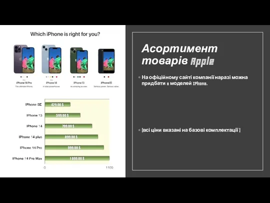 Асортимент товарів Apple На офіційному сайті компанії наразі можна придбати