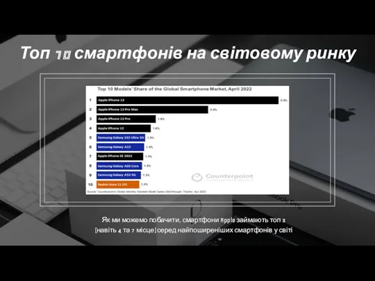 Топ 10 смартфонів на світовому ринку Як ми можемо побачити,