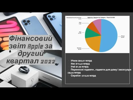 ▪️ Фінансовий звіт Apple за другий квартал 2022 ▪️ iPhone: