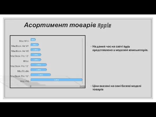 Асортимент товарів Apple На даний час на сайті Apple представлено