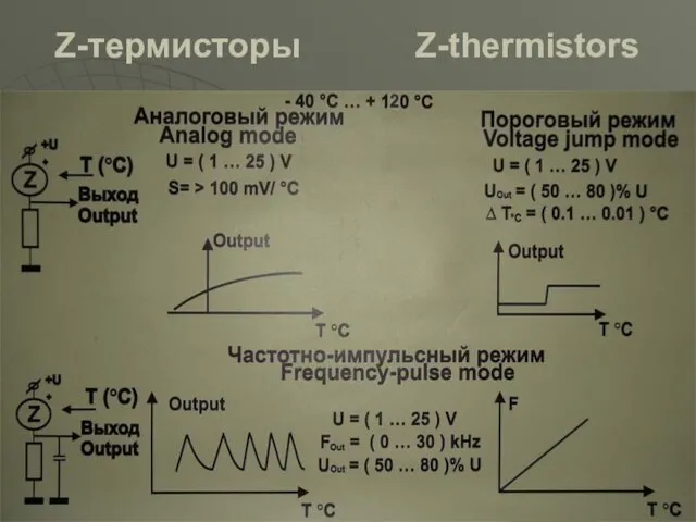 Z-термисторы Z-thermistors