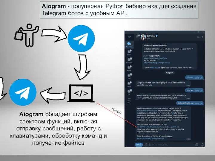 токен Aiogram - популярная Python библиотека для создания Telegram ботов с удобным API.