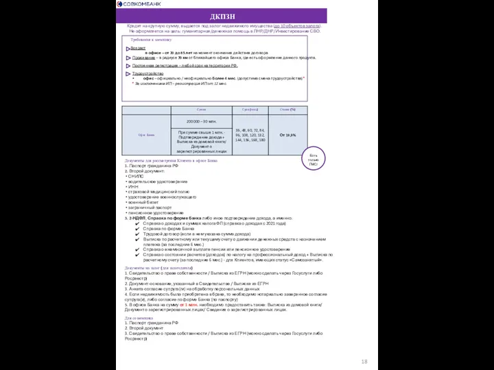 ДКПЗН Документы для рассмотрения Клиента в офисе Банка 1. Паспорт гражданина РФ 2.