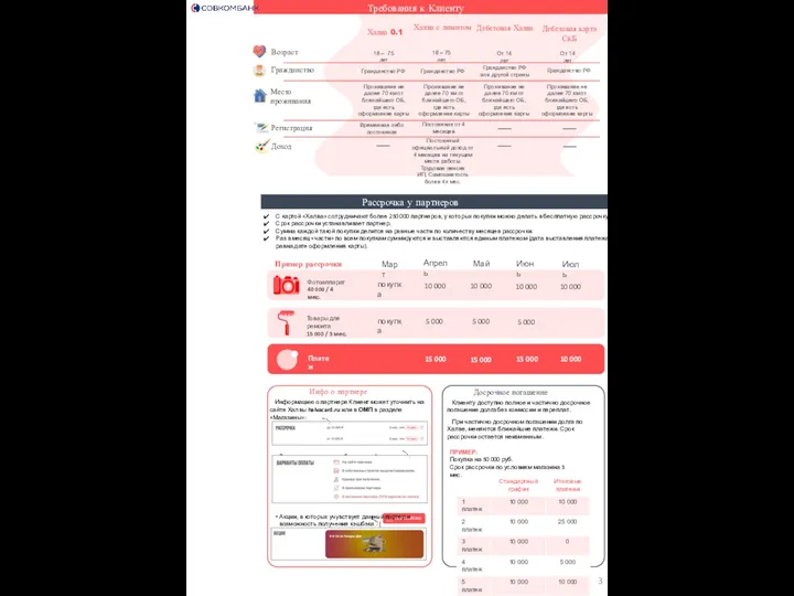 Доход Регистрация Место проживания Гражданство Возраст Требования к Клиенту Халва 0.1 Халва с