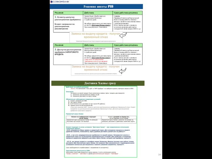 Решения анкеты FIS Доставка Халвы сразу