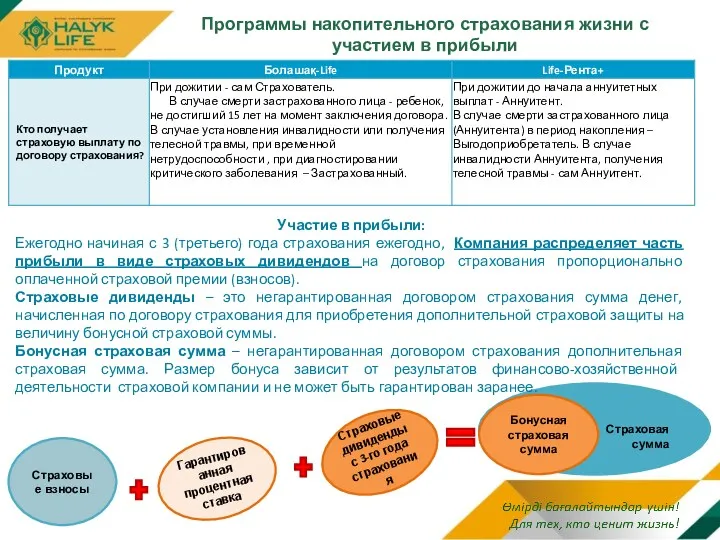 Страховая сумма Участие в прибыли: Ежегодно начиная с 3 (третьего)