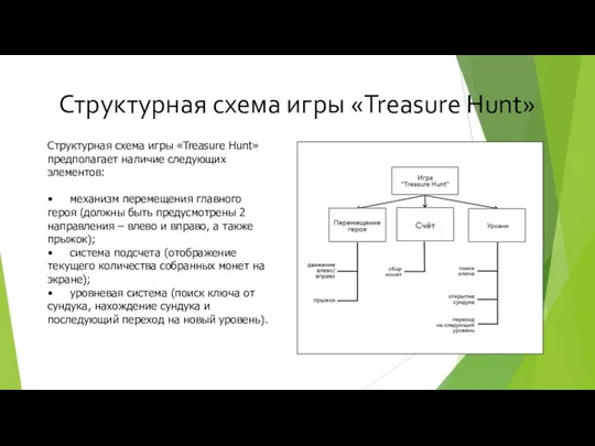 Структурная схема игры «Treasure Hunt» Структурная схема игры «Treasure Hunt» предполагает наличие следующих