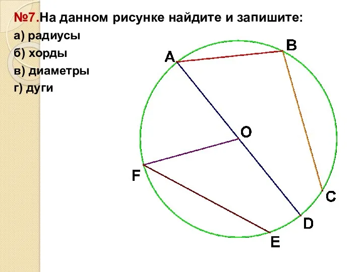 №7.На данном рисунке найдите и запишите: а) радиусы б) хорды в) диаметры г) дуги