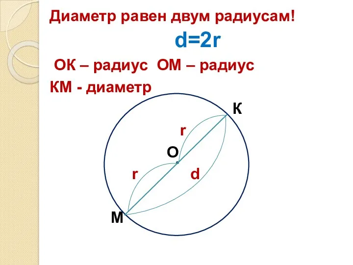 Диаметр равен двум радиусам! d=2r ОК – радиус ОМ –