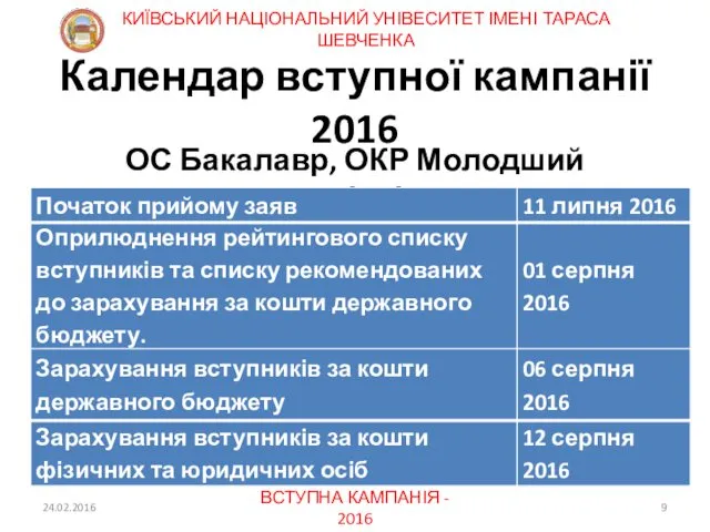 Календар вступної кампанії 2016 ОС Бакалавр, ОКР Молодший спеціаліст 24.02.2016