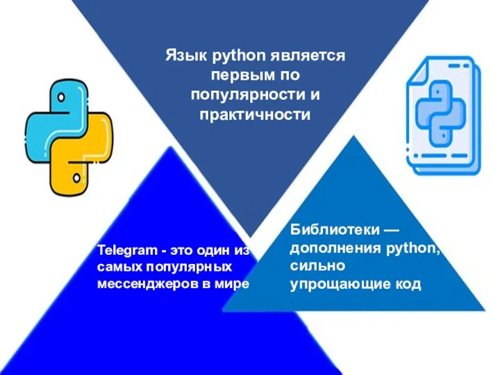 Язык python является первым по популярности и практичности Библиотеки —