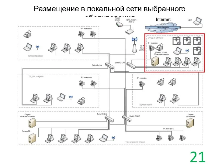 Размещение в локальной сети выбранного оборудования